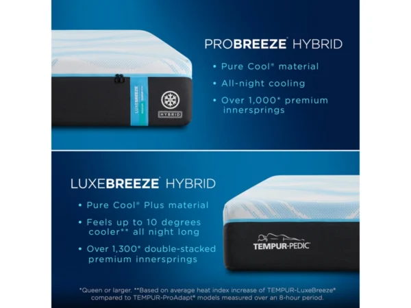 Tempur Lux Breeze Medium Hybrid - Image 4