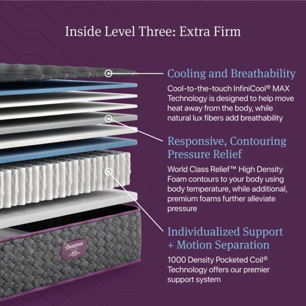 Beautyrest Worldclass Level 3 Extra Firm - Image 3