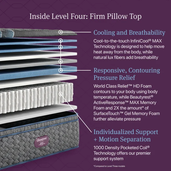 Beautyrest Worldclass Level 4 Firm Pillowtop - Image 3