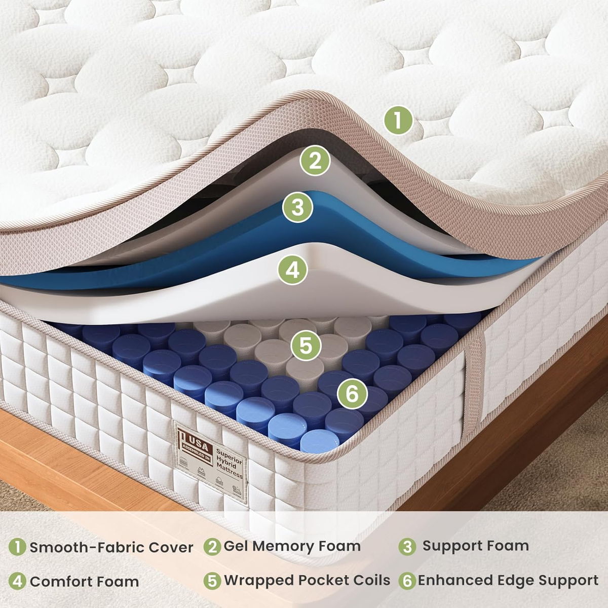 12" Firm Hybrid Mattress, Gel Memory Foam & Pocket Springs, Pressure Relief, Motion Isolation, Ergonomic Bed - White - King 3 12-inch king size hybrid mattress layers, featuring smooth fabric cover, gel memory foam, support foam, comfort foam, wrapped pocket coils, and enhanced edge support, illustrating ergonomic design for pressure relief and motion isolation.