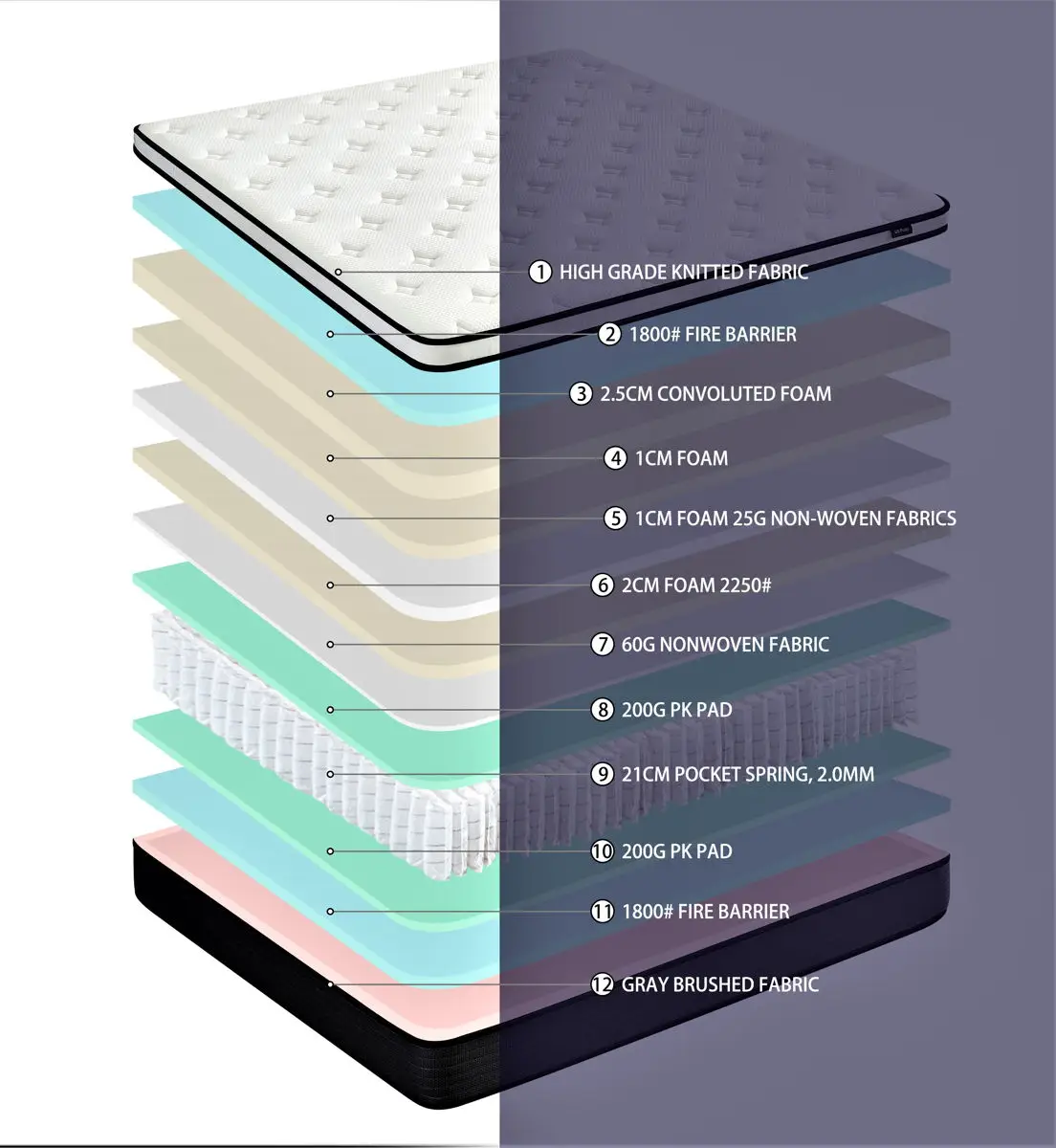 10" Hybrid Pillow Top Mattress A Box With Breathable And Hypoallergenic Design, Medium Firm For Lumbar Support 3 10" Hybrid Pillow Top Mattress A Box With Breathable And Hypoallergenic Design, Medium Firm For Lumbar Support - Image 3